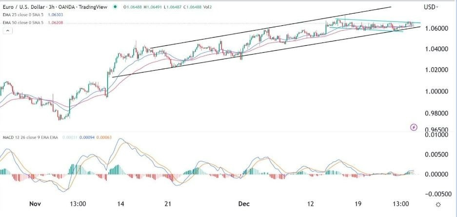 Señal Forex del EUR/USD